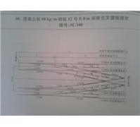 产品数量:单开道岔5组,交叉渡线2组 产品规格:60kg-12#(sc330) 当前