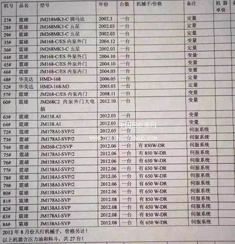 深圳塑料加工厂处理27台震雄注塑机