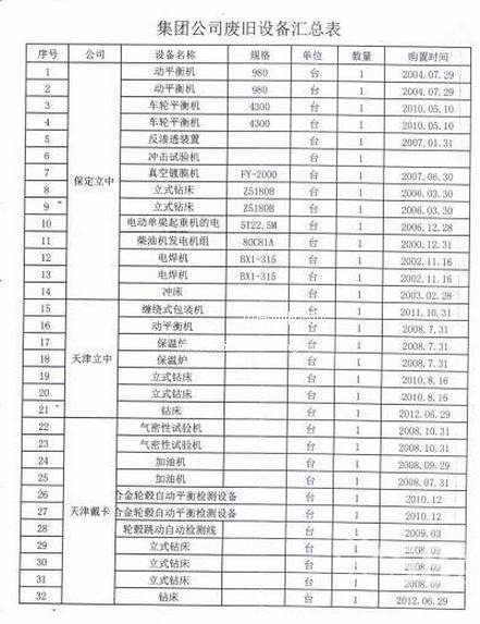 螺丝厂转让二手打头机、手搓牙机、单轴自动车