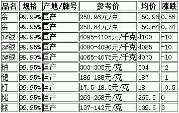 中国多少贵金属(中国贵金属资源丰富吗)