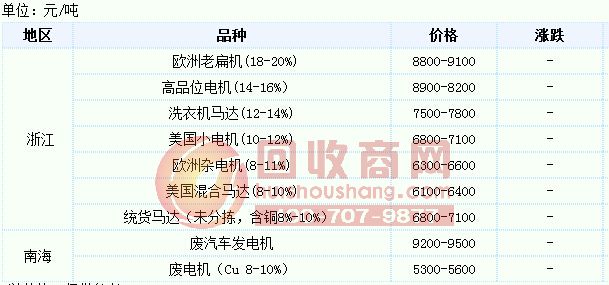 2014年07月29日舊電機價格行情 此內容系來自互聯網,不代表回收商網